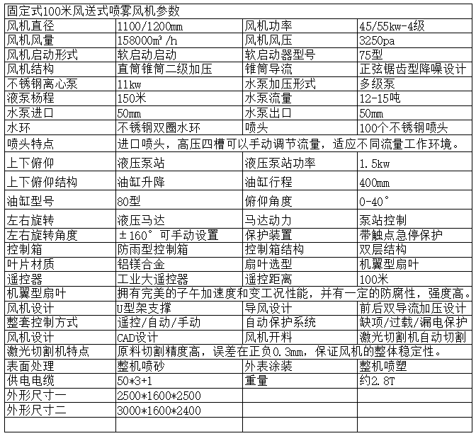 100m参数